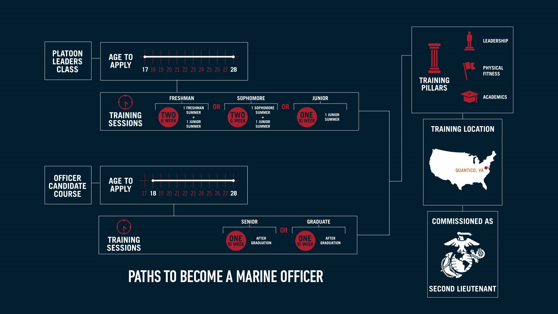marine corps mos jobs list